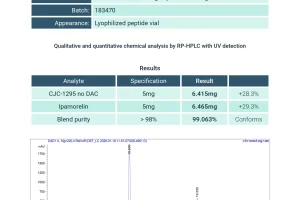 CJC-1295 Ipamorelin Blend